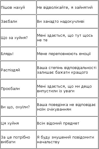 Правила украинского языка